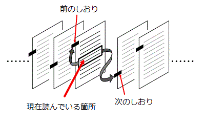 イラスト:前のしおり・次のしおり