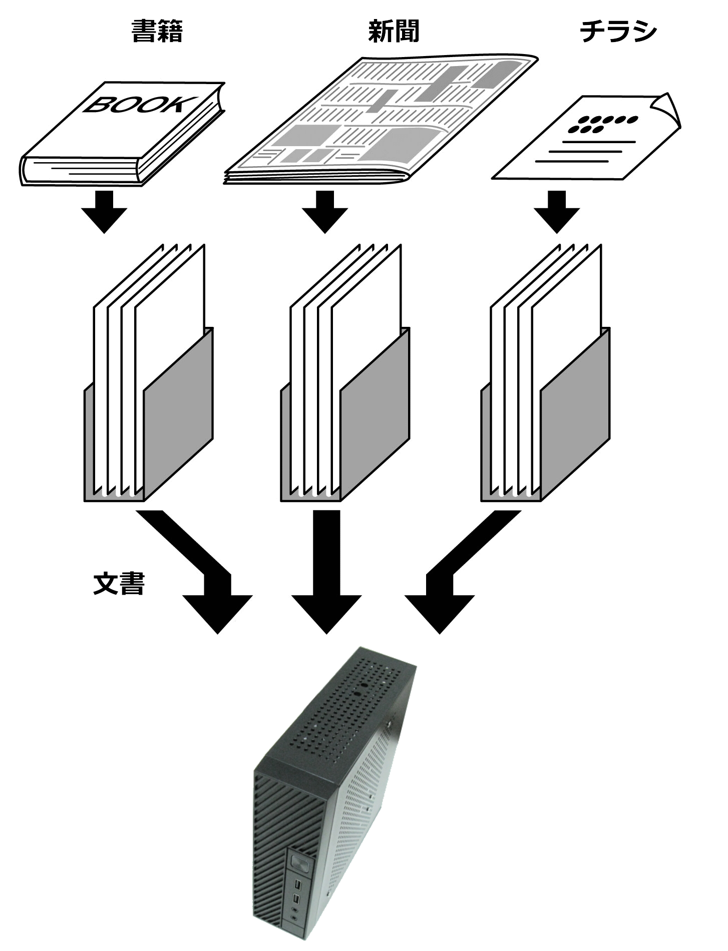 イラスト:いろいろな文書