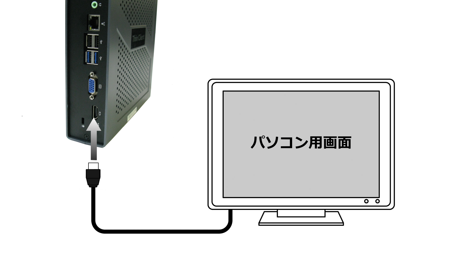 イラスト:本機にパソコン用の画面を接続する