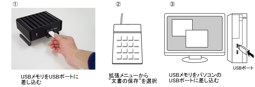 イラスト:文書の保存