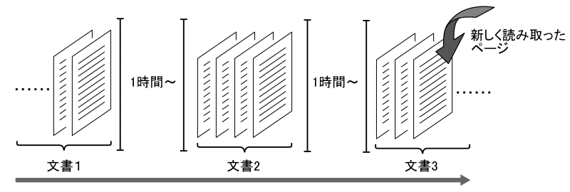 イラスト:文書の列