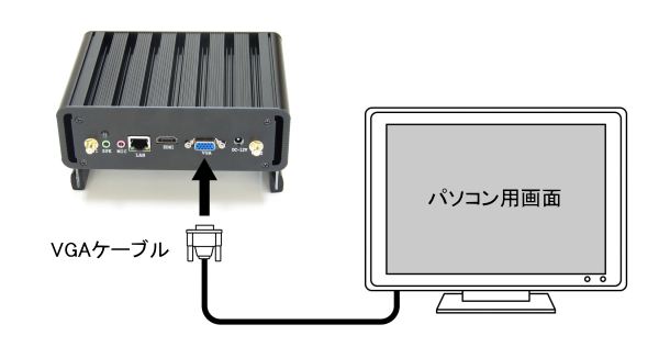 イラスト:本機にパソコン用の画面を接続する