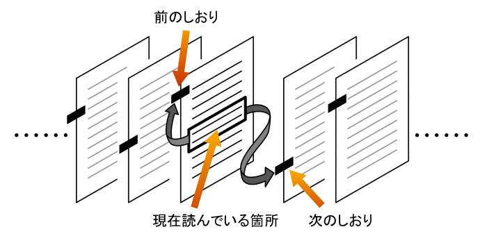 イラスト:前のしおり・次のしおり