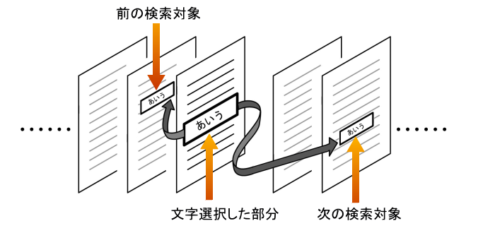 イラスト:文字の検索