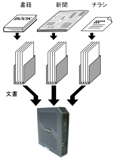 イラスト:いろいろな文書