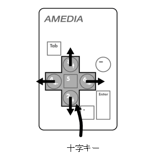 十字キーの表示