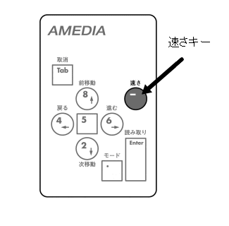 速さキーの表示