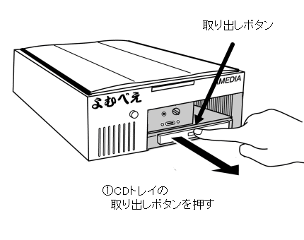 CDトレイを開くところ