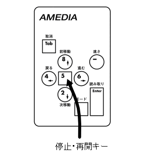 停止・再開キーの表示