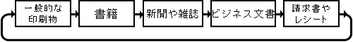 読み上げ方式の切り換え