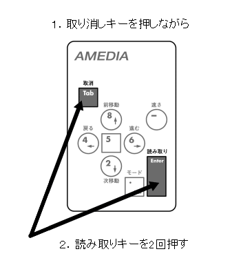 通帳スキャンのキー表示