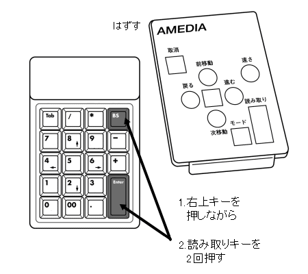 精密スキャンのキー表示