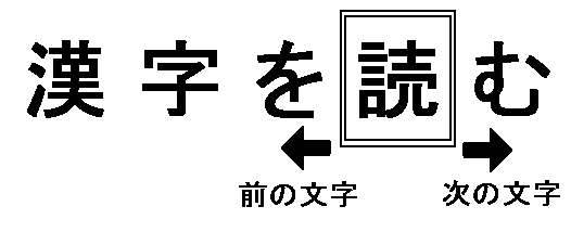 漢字の詳細読み