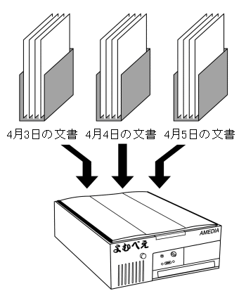 蓄積された文書