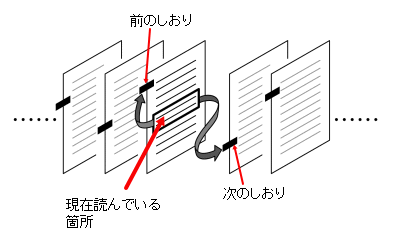 前のしおり・次のしおり