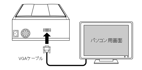 よむべえにパソコン用の画面を接続する