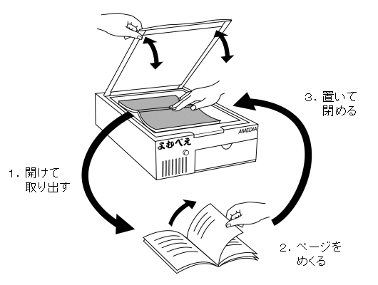 連続スキャンの操作