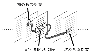 文字の検索