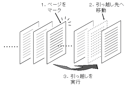 ページの引っ越し