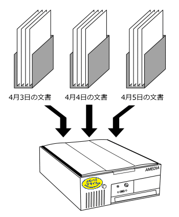 イラスト:蓄積された文書