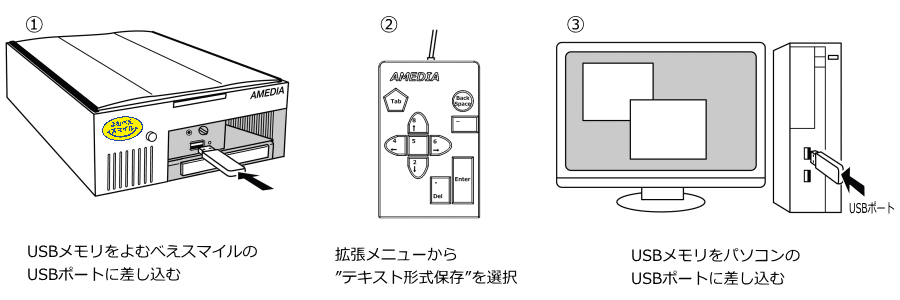 イラスト:文書の保存