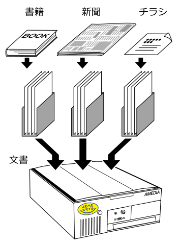 イラスト:いろいろな文書