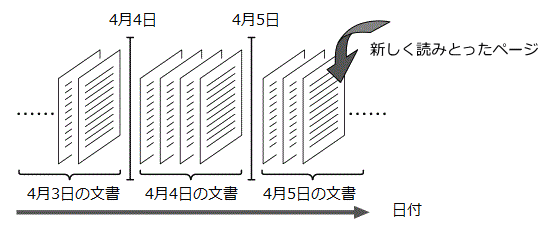 イラスト:文書の列