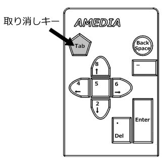 イラスト:取り消しキーの表示