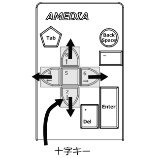 イラスト:十字キーの表示