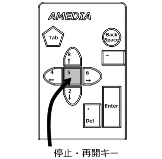 イラスト:停止・再開キーの表示