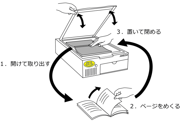 イラスト:連続スキャンの操作