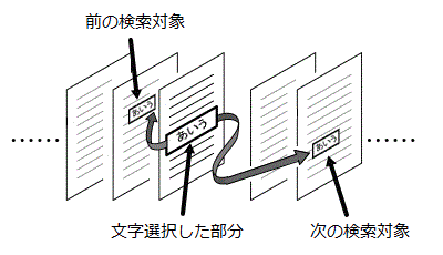 イラスト:文字の検索