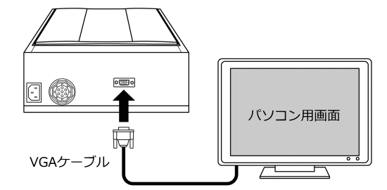 イラスト:よむべえにパソコン用の画面を接続する