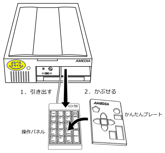 イラスト:よむべえスマイルの操作パネルを引き出しているところ