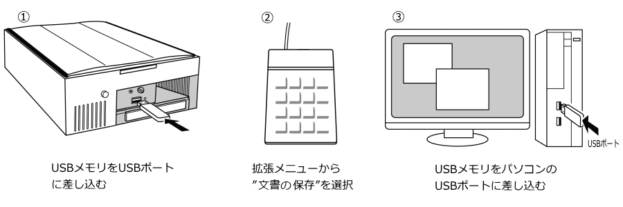 イラスト:文書の保存