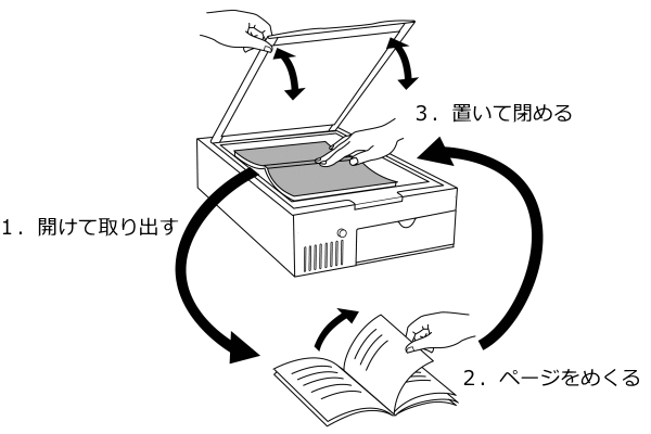 イラスト:連続スキャンの操作