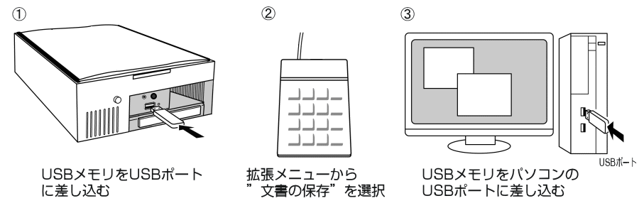 イラスト:文書の保存