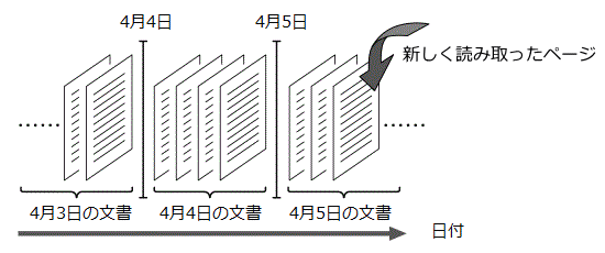 イラスト:文書の列