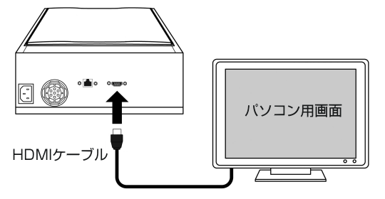 イラスト:よむべえにパソコン用の画面を接続する