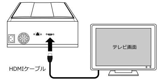 イラスト:よむべえにパソコン用の画面を接続する