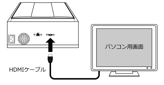 イラスト:よむべえにパソコン用の画面を接続する