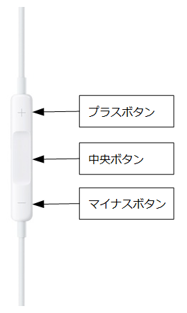 EarPodsのボタン配置