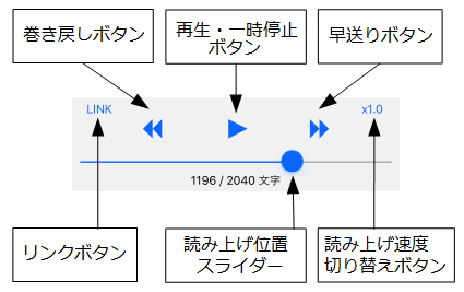 ページ再生領域のボタン配置