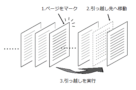 イラスト:ページの引っ越し