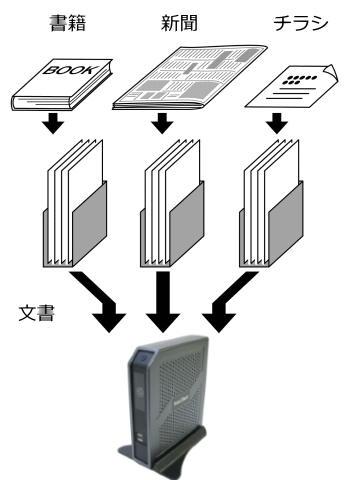 イラスト:いろいろな文書