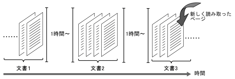 イラスト:文書の列